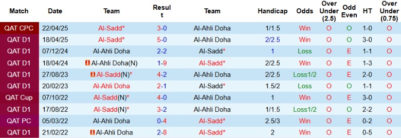 Nhận định Al-Ahli Doha vs Al-Sadd, 0h30 ngày 22/8: Chiến thắng đầu tiên - Ảnh 2