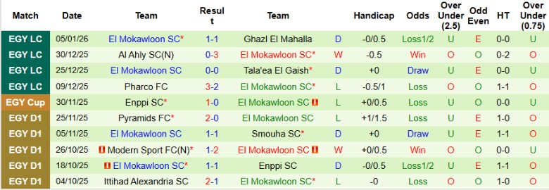 Nhận định Enppi SC vs El Mokawloon, 22h00 ngày 12/1: Đòi lại ngôi đầu - Ảnh 4