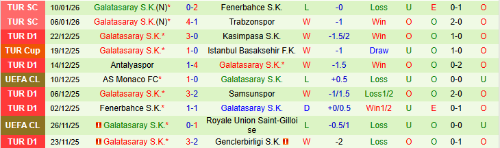 Nhận định Fethiyespor vs Galatasaray 0h30 ngày 14/1: Khó cản đội khách - Ảnh 3