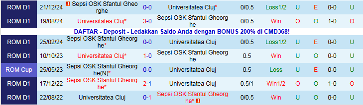 Nhận định Sepsi OSK vs Universitatea Cluj 21h15 ngày 4/12: Bản lĩnh cửa trên - Ảnh 4