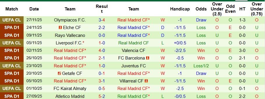 Nhận định Girona vs Real Madrid 3h ngày 1/12: Chiến thắng nhọc nhằn - Ảnh 2