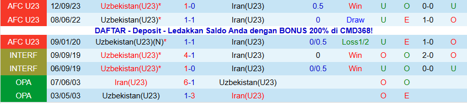 Nhận định U23 Iran vs U23 Uzbekistan, 21h00 ngày 10/1: Căng như dây đàn - Ảnh 3