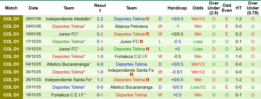 Nhận định Internacional de Bogota vs Deportes Tolima 6h20 ngày 3/2: Chủ nhà không có quà - Ảnh 2