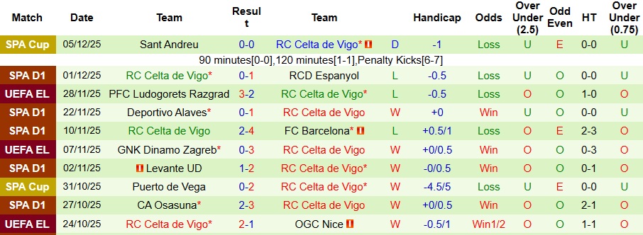 Nhận định Real Madrid vs Celta Vigo 3h ngày 8/12: Mở tiệc tại Madrid - Ảnh 2