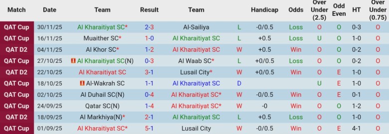 Nhận định Al Kharaitiyat vs Al-Sadd, 20h00 ngày 4/12: Rượt đuổi kịch tính - Ảnh 3