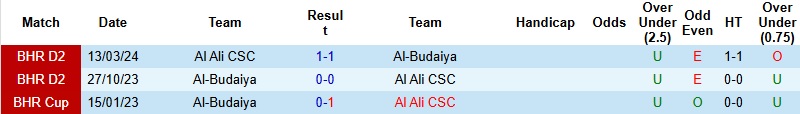 Nhận định Al-Budaiya vs Al Ali 23h00 ngày 2/1: Lép vế tại tổ ấm - Ảnh 2