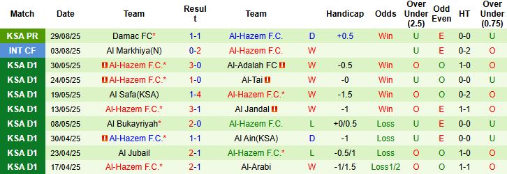 Nhận định, Soi kèo Al-Shabab vs Al-Hazem 22h35 ngày 12/09: Nhiệm vụ phải thắng - Ảnh 2
