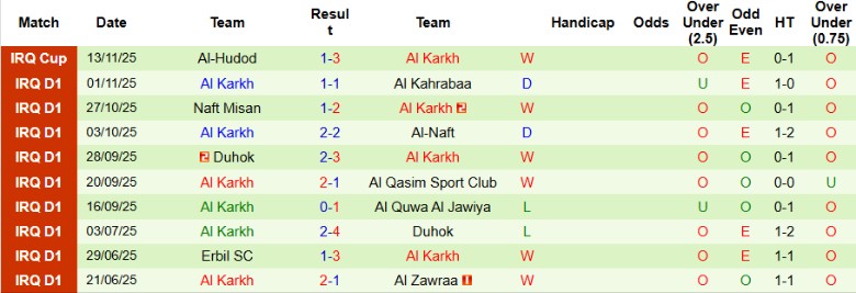 Nhận định Al-Shorta SC vs Al Karkh, 21h00 ngày 20/11: Cạnh tranh ngôi đầu - Ảnh 4