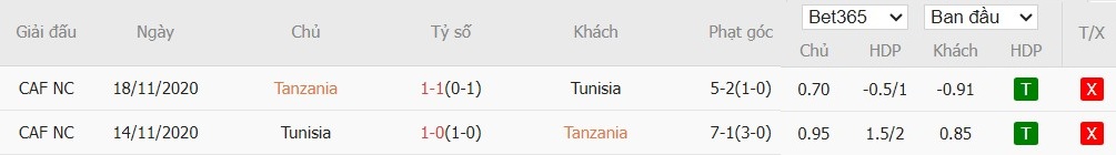 Nhật định phạt góc Tanzania vs Tunisia, 22h59 ngày 30/12 - Ảnh 4