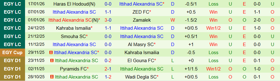 Nhận định Ceramica Cleopatra vs Ittihad Alexandria, 22h00 ngày 20/1: Cầm chân kẻ mạnh - Ảnh 1