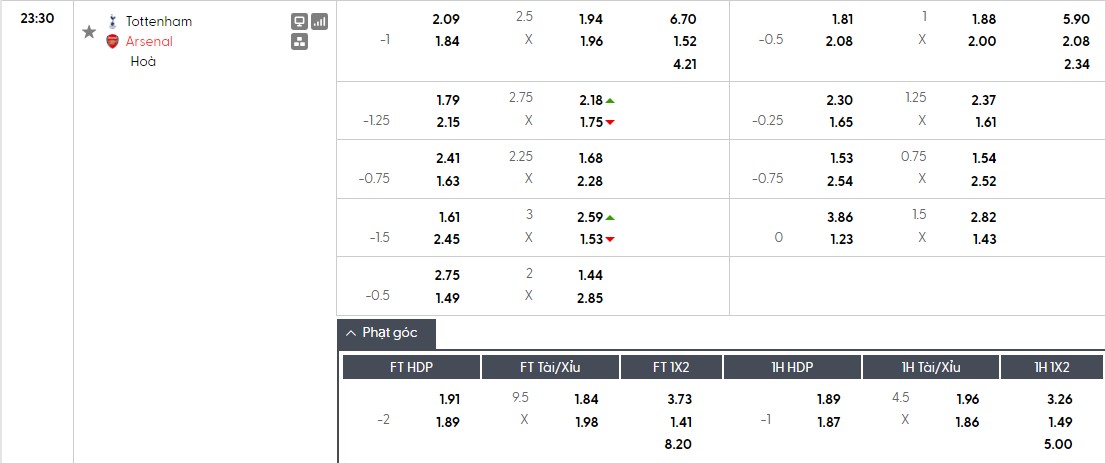 Nhật định phạt góc Tottenham vs Arsenal, 23h30 ngày 22/02 - Ảnh 1