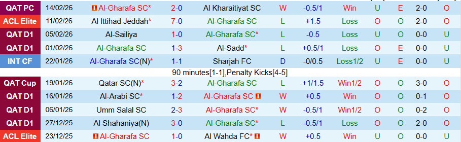 Nhận định Al-Gharafa vs Tractor, 23h00 ngày 17/2: Thế chân tường - Ảnh 2