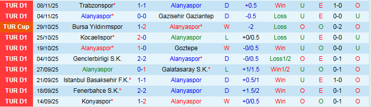 Nhận định Alanyaspor vs Kasimpasa 21h00 ngày 23/11: Điểm tựa sân nhà - Ảnh 2