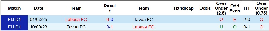Nhận định, Soi kèo Tavua vs Labasa 10h ngày 12/7: Mở tiệc bàn thắng - Ảnh 3