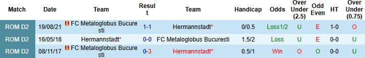 Nhận định, Soi kèo Hermannstadt vs Metaloglobus Bucuresti 23h00 ngày 18/07: Khó thắng cách biệt - Ảnh 4