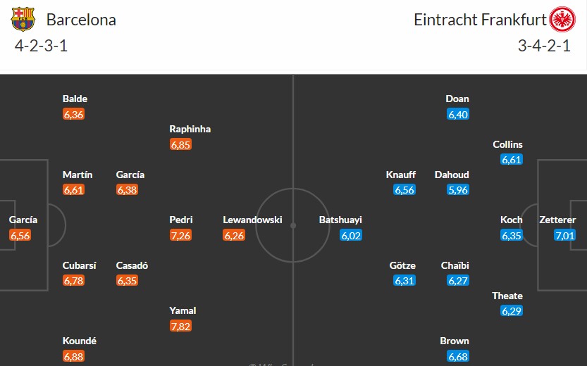 Nhật định phạt góc Barcelona vs Frankfurt, 3h ngày 10/12 - Ảnh 3