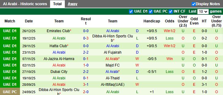 Nhận định Al-Hamriyah vs Al Arabi 19h55 ngày 30/12: Đối thủ ngang T - Ảnh 3