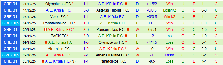 Nhận định Volos vs A.E. Kifisia 22h30 ngày 6/1: Điểm tựa sân nhà - Ảnh 3