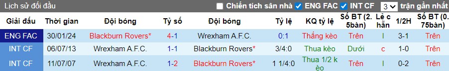 Nhận định Wrexham vs Blackburn Rovers, 22h ngày 29/11: Đội khách gặp khó - Ảnh 1