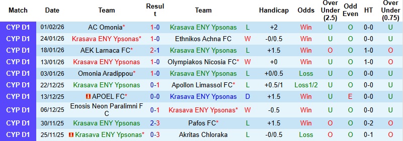 Nhận định Krasava ENY Ypsonas vs AEL Limassol 0h00 ngày 10/2: Giữ lại 1 điểm - Ảnh 3