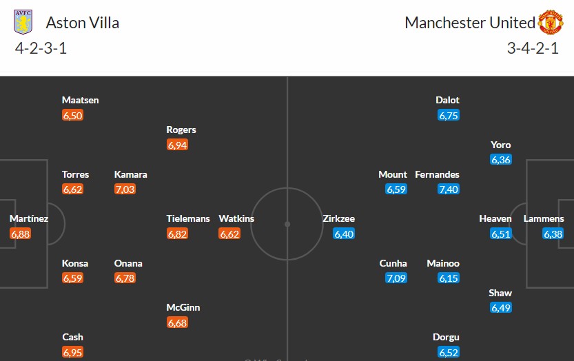 Nhật định phạt góc Aston Villa vs MU, 23h30 ngày 21/12 - Ảnh 3