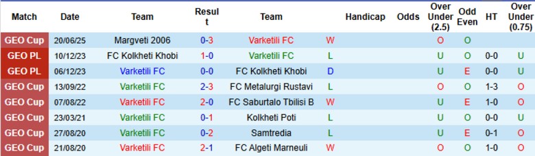Nhận định, Soi kèo Varketili vs Sioni Bolnisi, 23h00 ngày 22/7: Cửa dưới vùng lên - Ảnh 1