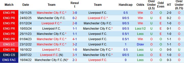 Nhận định Liverpool vs Man City 23h30 ngày 08/02: Điểm tựa Anfield - Ảnh 4