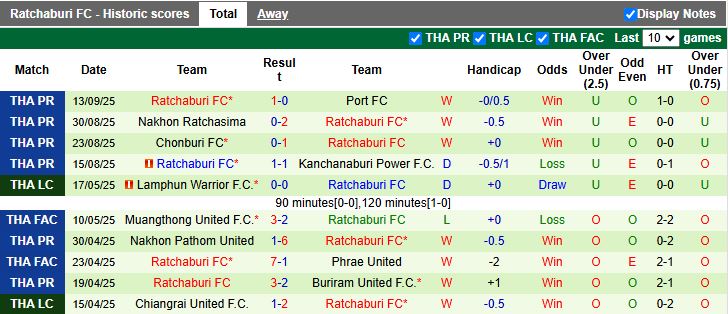 Nhận định Nam Định vs Ratchaburi 19h15 ngày 17/9: Thiên Trường bùng nổ - Ảnh 2