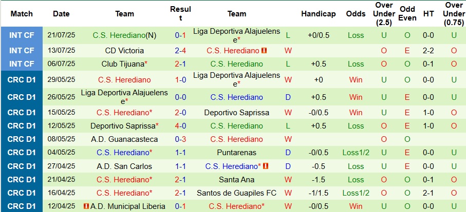 Nhận định Guadalupe vs Herediano 9h ngày 25/7: Điểm yếu kinh nghiệm - Ảnh 2