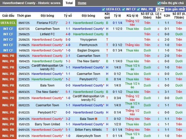 Nhận định Haverfordwest County vs Floriana, 0h ngày 18/07: Chiến thắng thuyết phục - Ảnh 2
