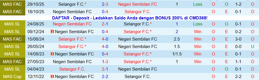 Nhận định Selangor vs Negeri Sembilan, 20h00 ngày 14/1: Khó cho cửa dưới - Ảnh 3