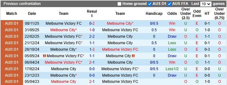 Nhận định Melbourne City vs Melbourne Victory 15h35 ngày 20/12: Derby không cân sức - Ảnh 1