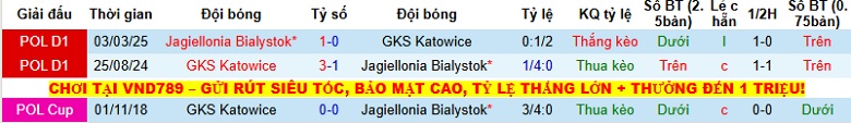 Nhận định GKS Katowice vs Jagiellonia Bialystok 23h00 ngày 4/12: Chủ nhà thất thế - Ảnh 2