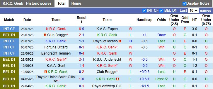 Nhận định, Soi kèo Genk vs Royal Antwerp 18h30 ngày 3/8: Đối thủ cân sức - Ảnh 2