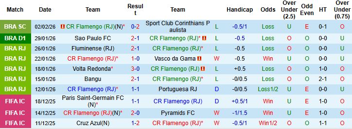 Nhận định Flamengo vs Internacional 05h00 ngày 05/02: Chủ nhà thắng nhẹ - Ảnh 3