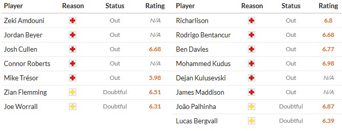 Nhật định phạt góc Burnley vs Tottenham, 22h ngày 24/01 - Ảnh 2