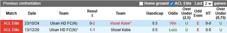 Nhận định Vissel Kobe vs Ulsan Hyundai 17h00 ngày 5/11: Cuộc đấu trên đỉnh - Ảnh 1