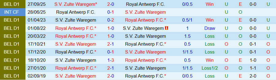 Nhận định Royal Antwerp vs Zulte Waregem, 19h30 ngày 27/12: Tiếp tục bay cao - Ảnh 3