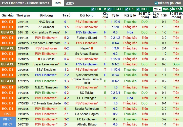 Nhận định Liverpool vs PSV Eindhoven, 3h ngày 27/11: Trở lại quỹ đạo - Ảnh 3