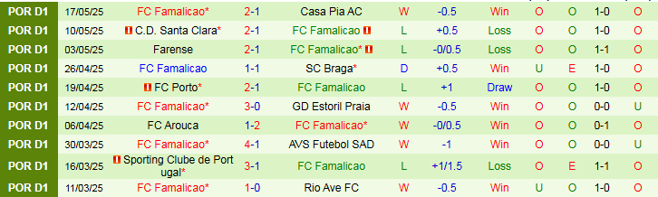 Nhận định Celta Vigo vs Famalicao 23h00 ngày 15/7: Thế trận cởi mở - Ảnh 3