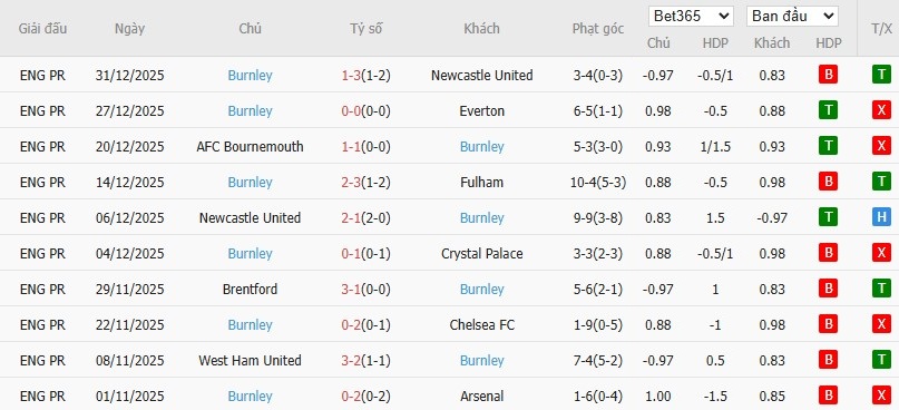 Nhật định phạt góc Brighton vs Burnley, 22h ngày 03/01 - Ảnh 5