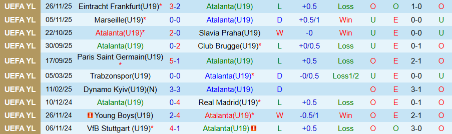 Nhận định U19 Atalanta vs U19 Chelsea, 20h00 ngày 9/12: Tiến tới vé đi tiếp - Ảnh 2