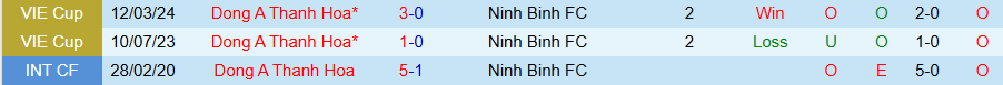 Nhận định, Soi kèo Ninh Bình vs Thanh Hoá, 18h00 ngày 23/8: Giành giật điểm - Ảnh 3