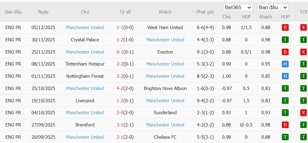 Nhật định phạt góc Wolves vs MU, 3h ngày 09/12 - Ảnh 3