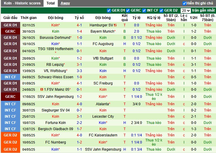 Nhận định Monchengladbach vs Koln, 0h30 ngày 09/11: Chủ nhà gặp khó - Ảnh 3