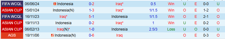 Nhận định Iraq vs Indonesia 2h30 ngày 12/10: Chưa thể có điểm - Ảnh 4
