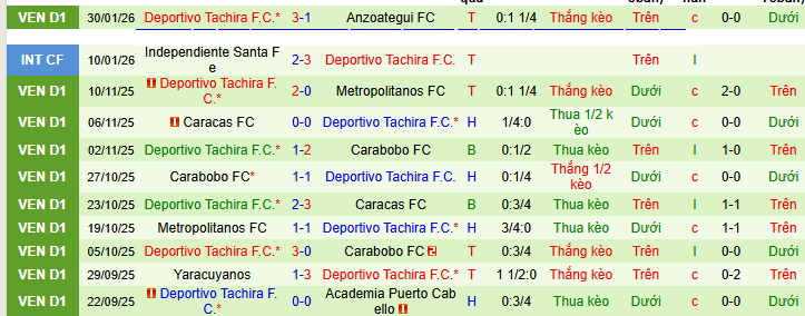 Nhận định The Strongest vs Deportivo Tachira 7h30 ngày 4/2: Vận đen trên sân nhà - Ảnh 2