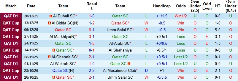 Nhận định Qatar SC vs Al-Sadd 23h30 ngày 8/1: Áp đảo chủ nhà - Ảnh 3