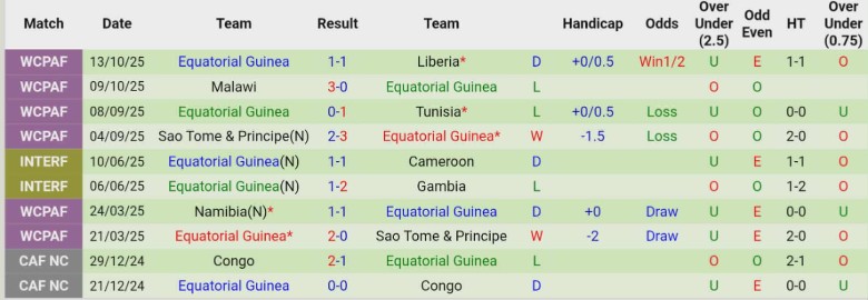 Nhận định Kenya vs Guinea Xích Đạo, 22h00 ngày 15/11: Cân T cân sức - Ảnh 4