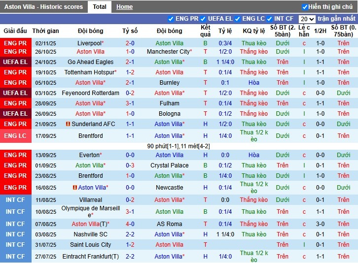 Nhận định Aston Villa vs Maccabi Tel Aviv, 3h ngày 07/11: Điểm tựa 